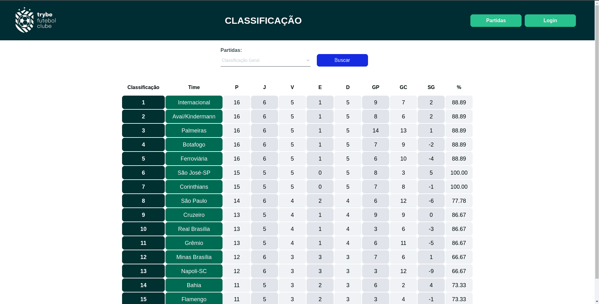 Trybe Futebol Clube